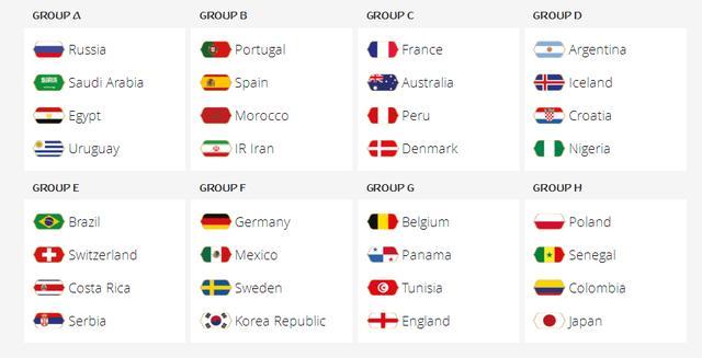世界杯32强抽签：西班牙葡萄牙同组 英格兰碰比利时